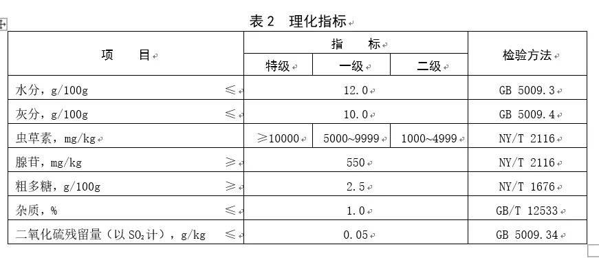 《GH/T 1240-2019 干制蛹虫草》以虫草素含量为分级标准