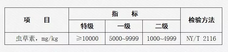 虫草素分级标准