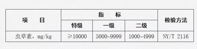 蛹虫草分级标准