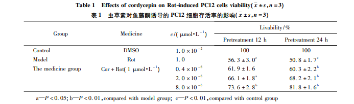 帕金森症论文截图1 帕金森症论文截图1
